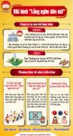 Infographic mô hình “Lắng nghe dân nói”