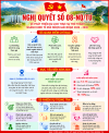 [Infographic] NGHỊ QUYẾT SỐ 08-NQ/TU, NGÀY 30/6/2026 CỦA BAN CHẤP HÀNH ĐẢNG BỘ TỈNH QUẢNG TRỊ VỀ PHÁT TRIỂN DU LỊCH THỰC SỰ TRỞ THÀNH NGÀNH KINH TẾ MŨI NHỌN, GIAI ĐOẠN 2026 - 2030