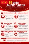 07 NHÓM NHIỆM VỤ, GIẢI PHÁP