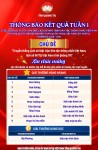 THÔNG BÁO KẾT QUẢ TUẦN 1