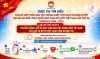 Chủ đề số 1: Truyền thống lịch sử Mặt trận Dân tộc thống nhất Việt Nam và lịch sử MTTQ Việt Nam tỉnh Quảng Trị.  Hãy chuẩn bị sẵn sàng: