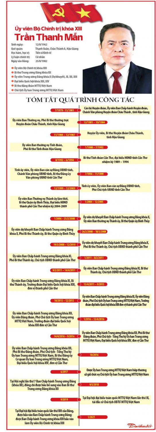 info tran thanh man 1