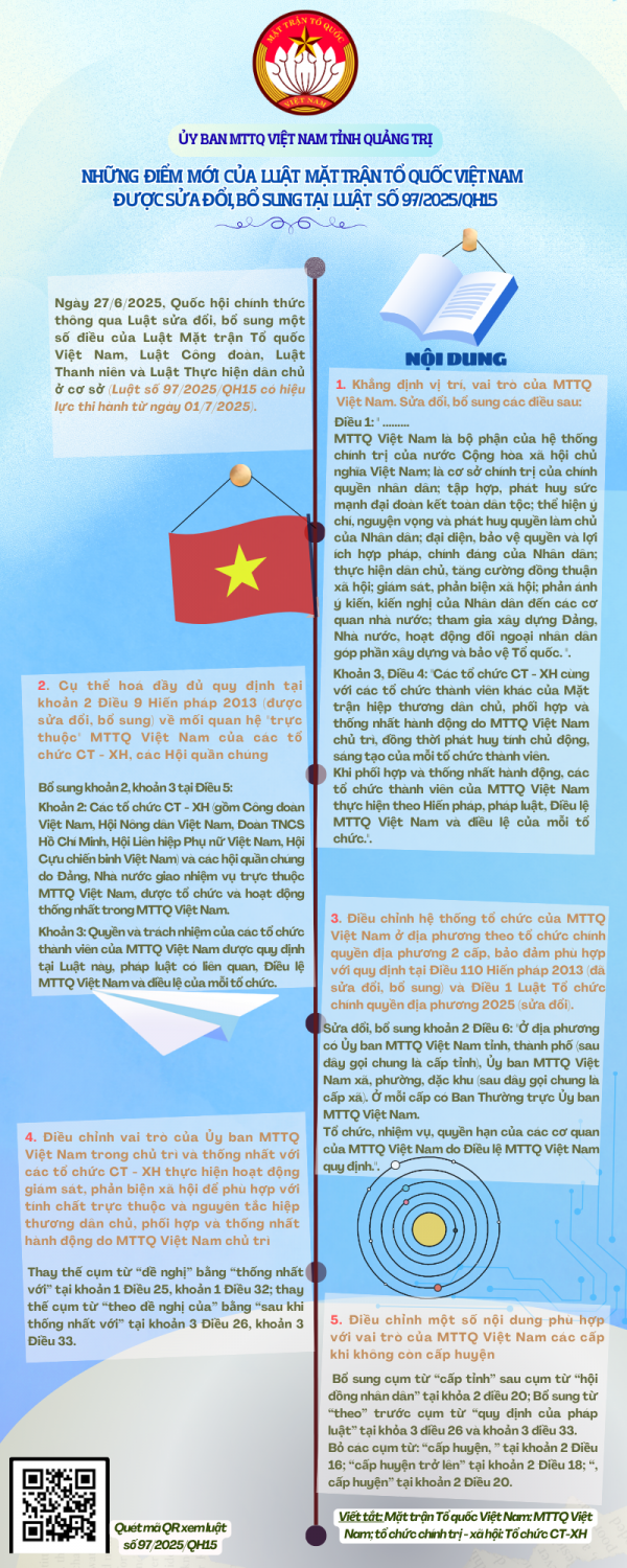 NHỮNG ĐIỂM MỚI CỦA LUẬT MẶT TRẬN TỔ QUỐC VIỆT NAM TẠI LUẬT SỐ 97/2025/QH15