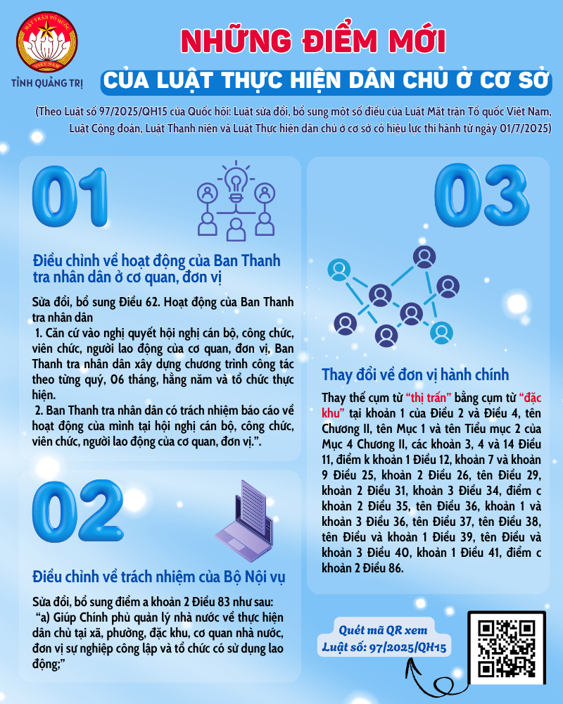 NHỮNG ĐIỂM MỚI CỦA LUẬT THỰC HIỆN DÂN CHỦ CƠ SỞ TẠI LUẬT SỐ 97/2025/QH15