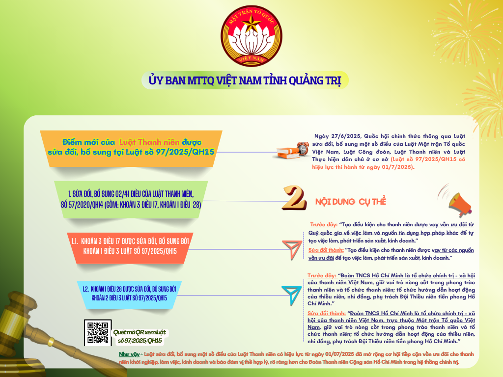 NHỮNG ĐIỂM MỚI CỦA LUẬT THANH NIÊN TẠI LUẬT SỐ 97/2025/QH15