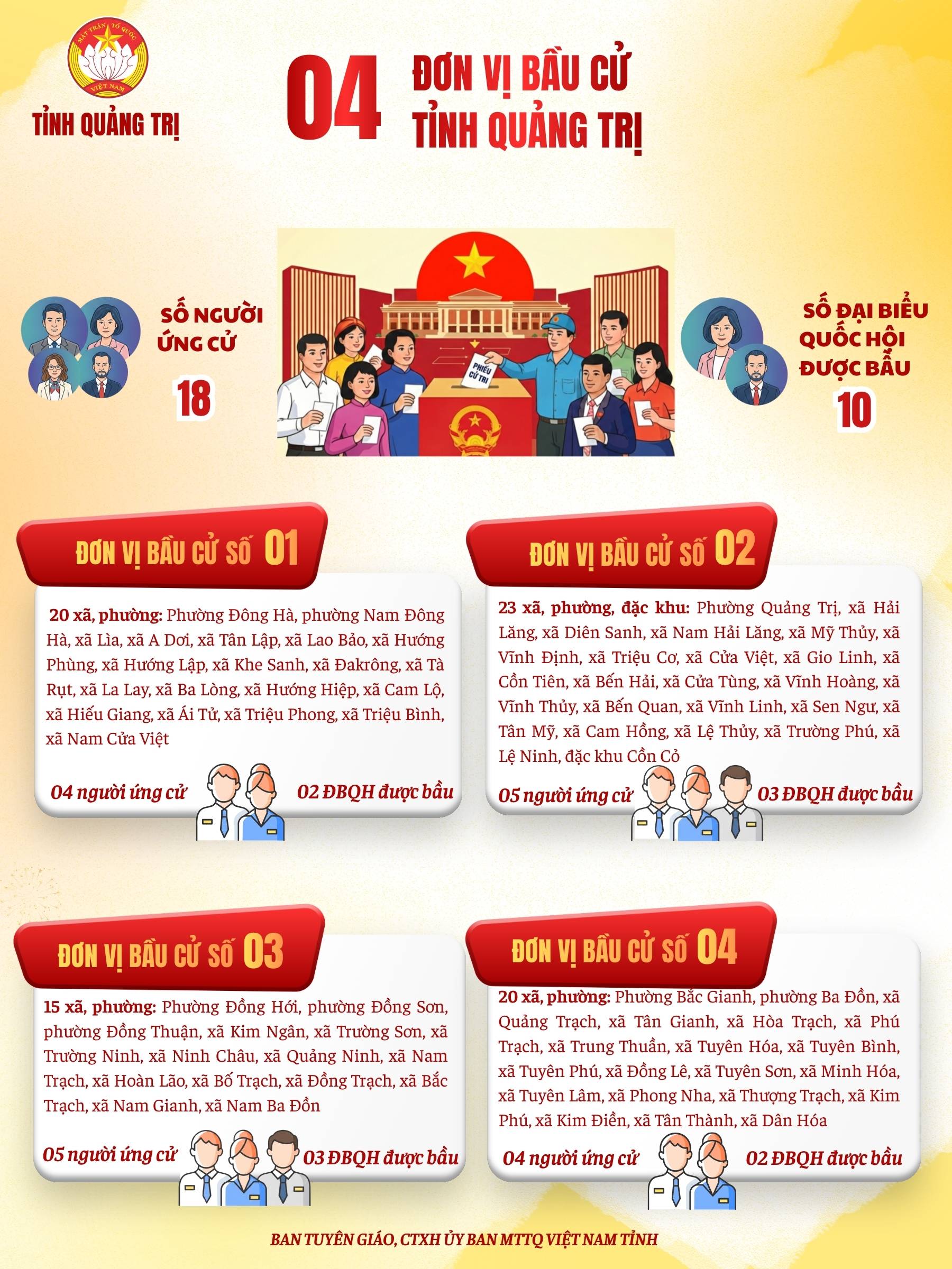 04 ĐƠN VỊ BẦU CỬ CỦA TỈNH QUẢNG TRỊ
