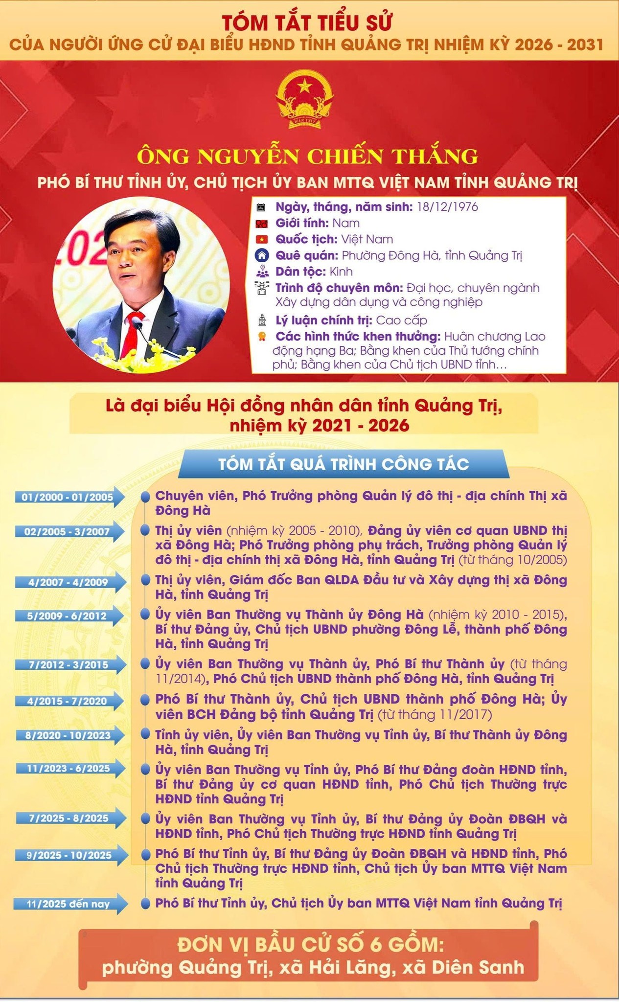 Infographic tiểu sử tóm tắt của Ông Nguyễn Chiến Thắng, Phó Bí thư Tỉnh ủy, Chủ tịch Ủy ban MTTQ Việt Nam tỉnh - Ứng cử đại biểu HĐND tỉnh Quảng Trị nhiệm kỳ 2026 - 2031.