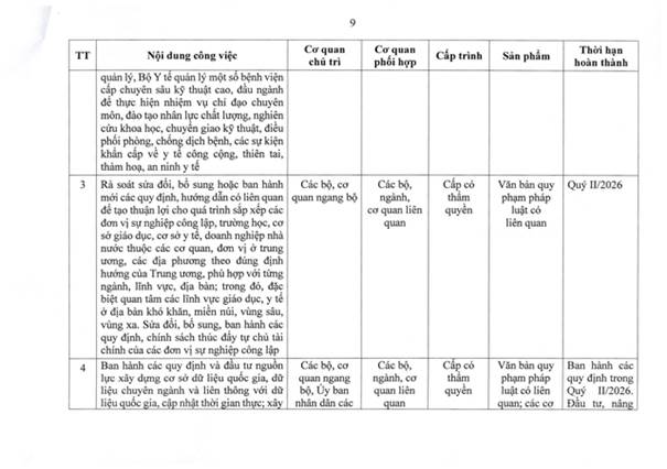 TOÀN VĂN: Nghị quyết 105/NQ-CP của Chính phủ về tiếp tục xây dựng, hoàn thiện tổ chức bộ máy- Ảnh 19.