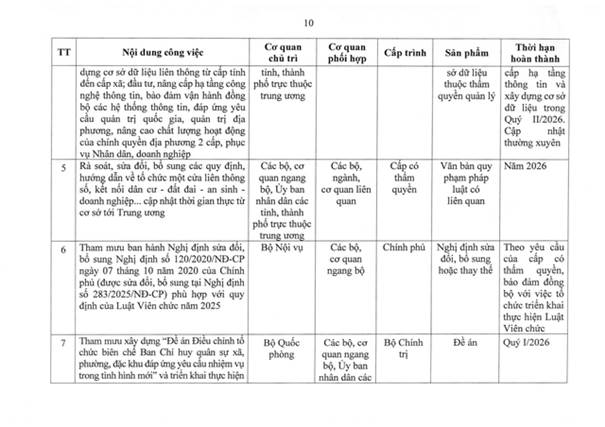 TOÀN VĂN: Nghị quyết 105/NQ-CP của Chính phủ về tiếp tục xây dựng, hoàn thiện tổ chức bộ máy- Ảnh 20.