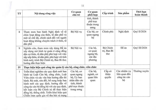 TOÀN VĂN: Nghị quyết 105/NQ-CP của Chính phủ về tiếp tục xây dựng, hoàn thiện tổ chức bộ máy- Ảnh 21.