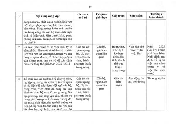TOÀN VĂN: Nghị quyết 105/NQ-CP của Chính phủ về tiếp tục xây dựng, hoàn thiện tổ chức bộ máy- Ảnh 22.