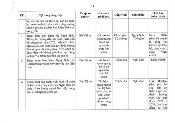 TOÀN VĂN: Nghị quyết 105/NQ-CP của Chính phủ về tiếp tục xây dựng, hoàn thiện tổ chức bộ máy- Ảnh 23.