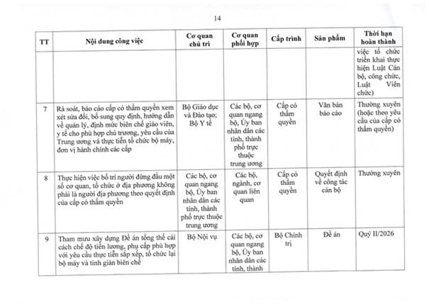TOÀN VĂN: Nghị quyết 105/NQ-CP của Chính phủ về tiếp tục xây dựng, hoàn thiện tổ chức bộ máy- Ảnh 24.