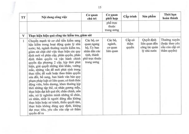 TOÀN VĂN: Nghị quyết 105/NQ-CP của Chính phủ về tiếp tục xây dựng, hoàn thiện tổ chức bộ máy- Ảnh 25.