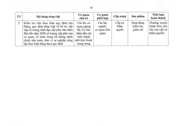 TOÀN VĂN: Nghị quyết 105/NQ-CP của Chính phủ về tiếp tục xây dựng, hoàn thiện tổ chức bộ máy- Ảnh 26.