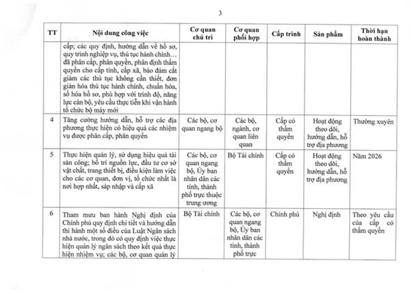 TOÀN VĂN: Nghị quyết 105/NQ-CP của Chính phủ về tiếp tục xây dựng, hoàn thiện tổ chức bộ máy- Ảnh 13.