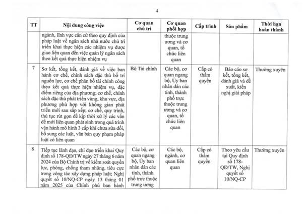 TOÀN VĂN: Nghị quyết 105/NQ-CP của Chính phủ về tiếp tục xây dựng, hoàn thiện tổ chức bộ máy- Ảnh 14.