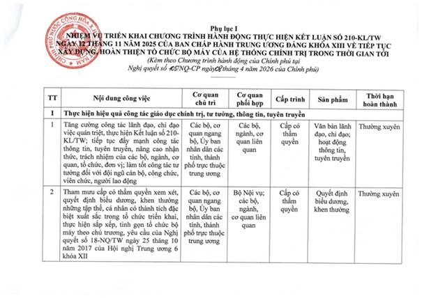 TOÀN VĂN: Nghị quyết 105/NQ-CP của Chính phủ về tiếp tục xây dựng, hoàn thiện tổ chức bộ máy- Ảnh 11.