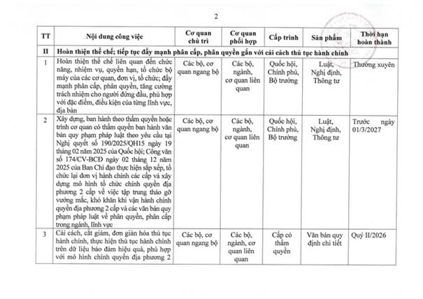 TOÀN VĂN: Nghị quyết 105/NQ-CP của Chính phủ về tiếp tục xây dựng, hoàn thiện tổ chức bộ máy- Ảnh 12.