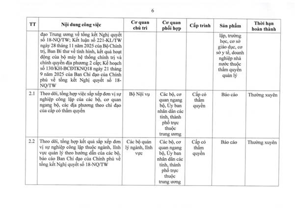 TOÀN VĂN: Nghị quyết 105/NQ-CP của Chính phủ về tiếp tục xây dựng, hoàn thiện tổ chức bộ máy- Ảnh 16.