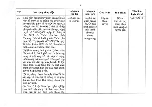 TOÀN VĂN: Nghị quyết 105/NQ-CP của Chính phủ về tiếp tục xây dựng, hoàn thiện tổ chức bộ máy- Ảnh 17.