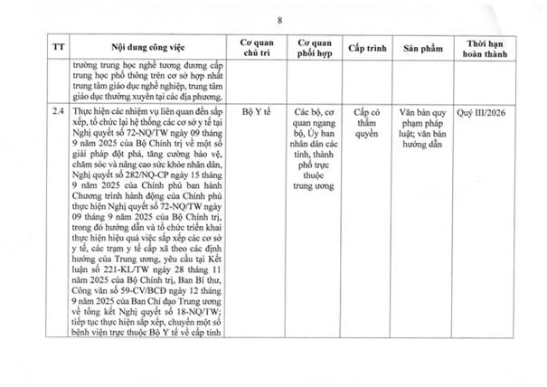 TOÀN VĂN: Nghị quyết 105/NQ-CP của Chính phủ về tiếp tục xây dựng, hoàn thiện tổ chức bộ máy- Ảnh 18.