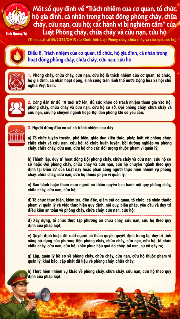 Một số quy định “Trách nhiệm của cơ quan, tổ chức, hộ gia đình, cá nhân trong hoạt động phòng cháy, chữa cháy, cứu nạn, cứu hộ; các hành vi bị nghiêm cấm” của Luật Phòng cháy, chữa cháy và cứu nạn, cứu hộ
