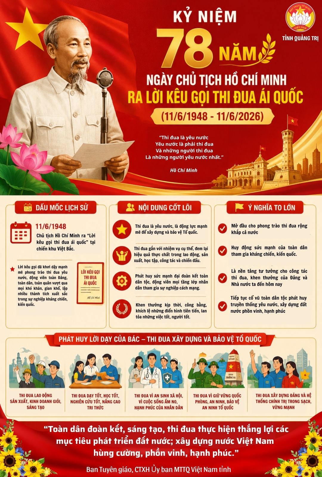 INFOGRAPHIC: Kỷ niệm 78 năm Ngày Chủ tịch Hồ Chí Minh ra Lời kêu gọi thi đua ái quốc (11/6/1948-11/6/2026)