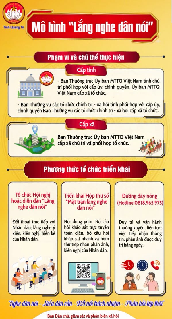 Infographic mô hình “Lắng nghe dân nói”