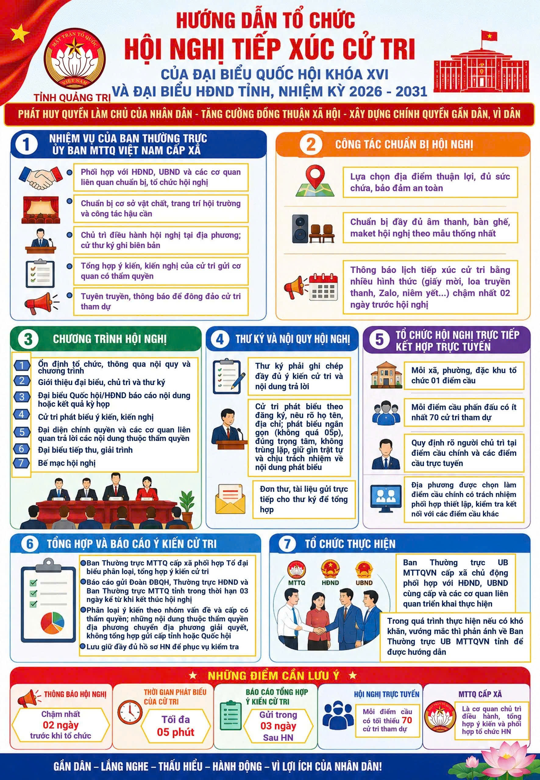 INFOGRAPHIC TÓM TẮT NHỮNG NỘI DUNG CHÍNH TRONG HƯỚNG DẪN TỔ CHỨC HỘI NGHỊ TXCT ĐẠI BIỂU QUỐC HỘI KHOÁ XVI VÀ ĐẠI BIỂU HĐND TỈNH, NHIỆM KỲ 2026 - 2031