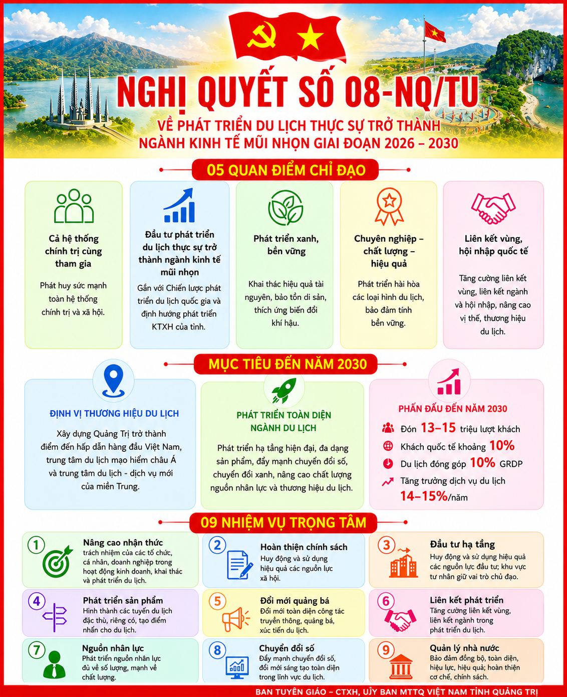 infographic Nghị quyết số 06-NQ/TU, ngày 30/6/2026 của Ban Chấp hành Đảng bộ tỉnh Quảng Trị