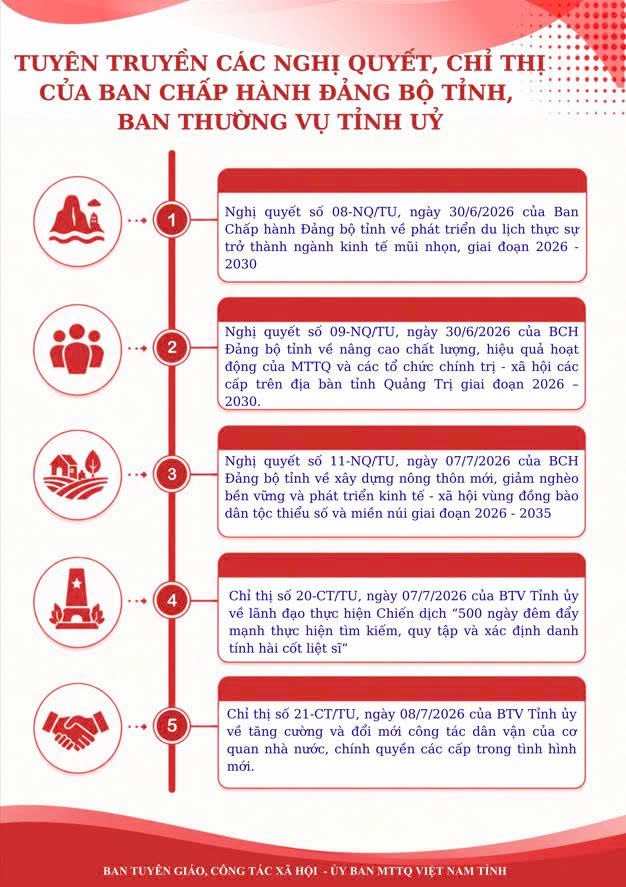 INFOGRAPHIC | TUYÊN TRUYỀN CÁC NGHỊ QUYẾT, CHỈ THỊ CỦA BAN CHẤP HÀNH ĐẢNG BỘ TỈNH, BAN THƯỜNG VỤ TỈNH ỦY