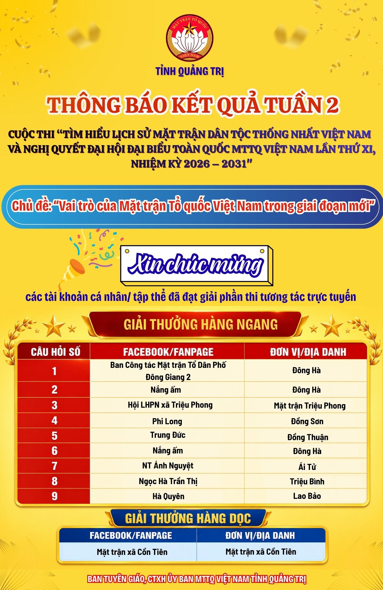 THÔNG BÁO KẾT QUẢ TUẦN 2 CUỘC THI TRỰC TUYẾN “TÌM HIỂU LỊCH SỬ MẶT TRẬN DÂN TỘC THỐNG NHẤT VIỆT NAM VÀ NGHỊ QUYẾT ĐẠI HỘI ĐẠI BIỂU TOÀN QUỐC MTTQ VIỆT NAM LẦN THỨ XI, NHIỆM KỲ 2026 – 2031”