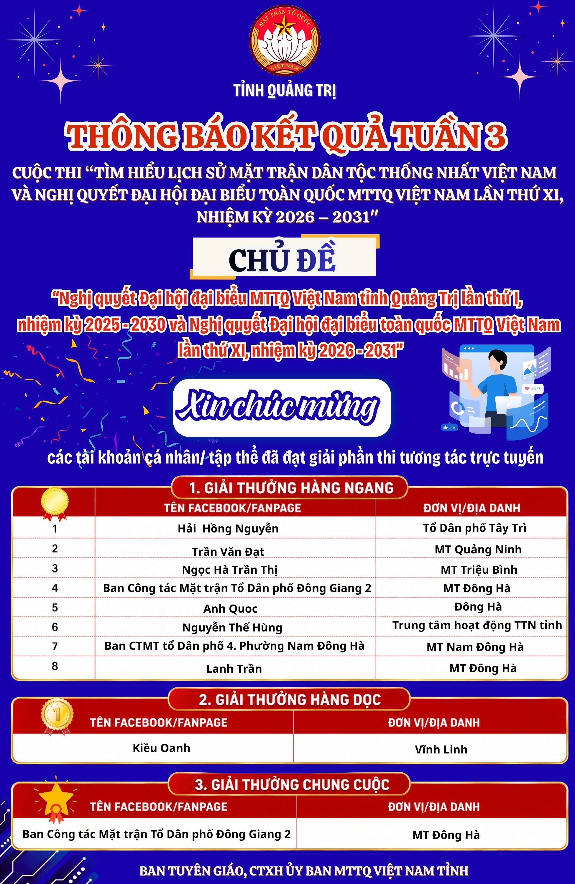 THÔNG BÁO KẾT QUẢ TUẦN THI SỐ 3