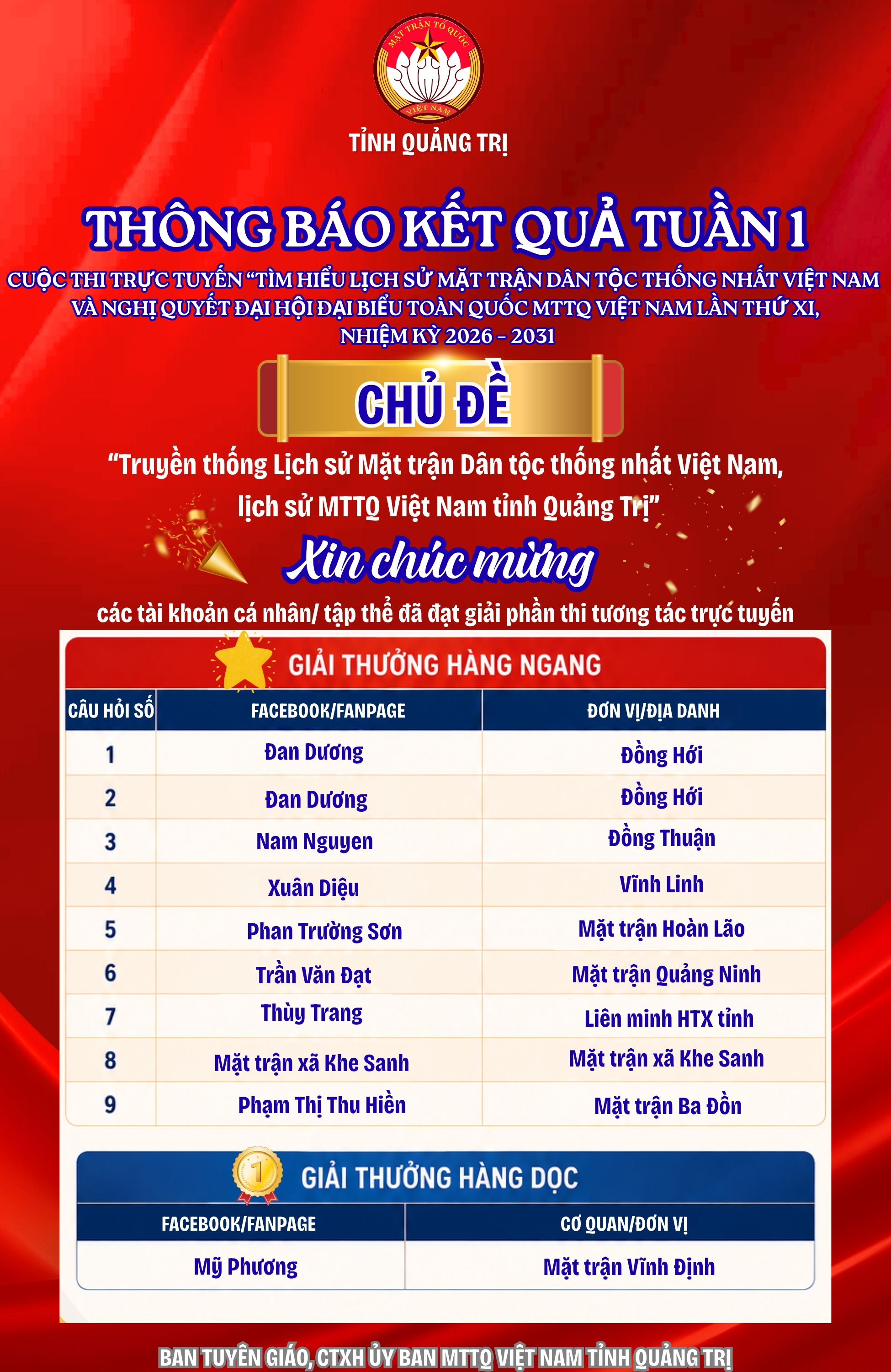THÔNG BÁO KẾT QUẢ TUẦN 1