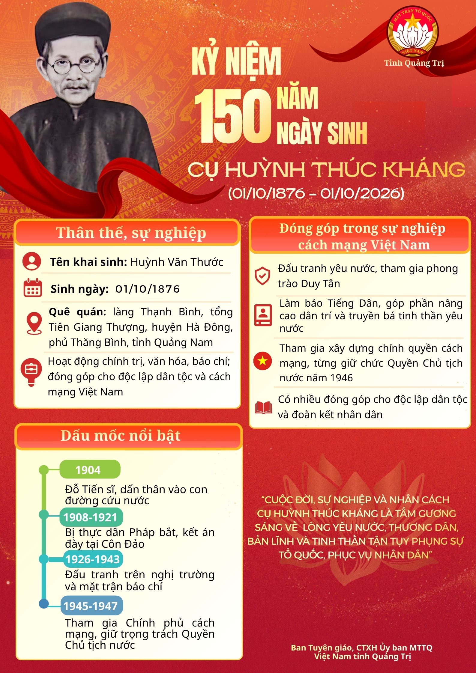 [INFOGRAPHIC] Kỷ niệm 150 năm Ngày sinh Cụ Huỳnh Thúc Kháng